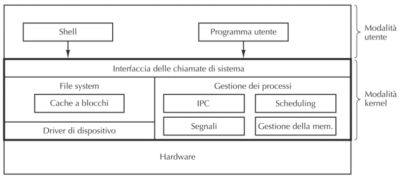 image/universita/ex-notion/Livello OS/Untitled